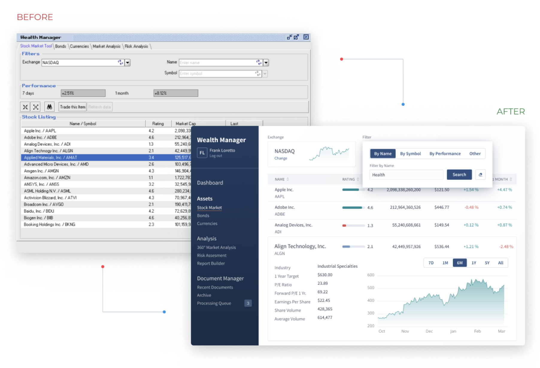 Comparison of a Java Swing UI before and after migrating to Vaadin.